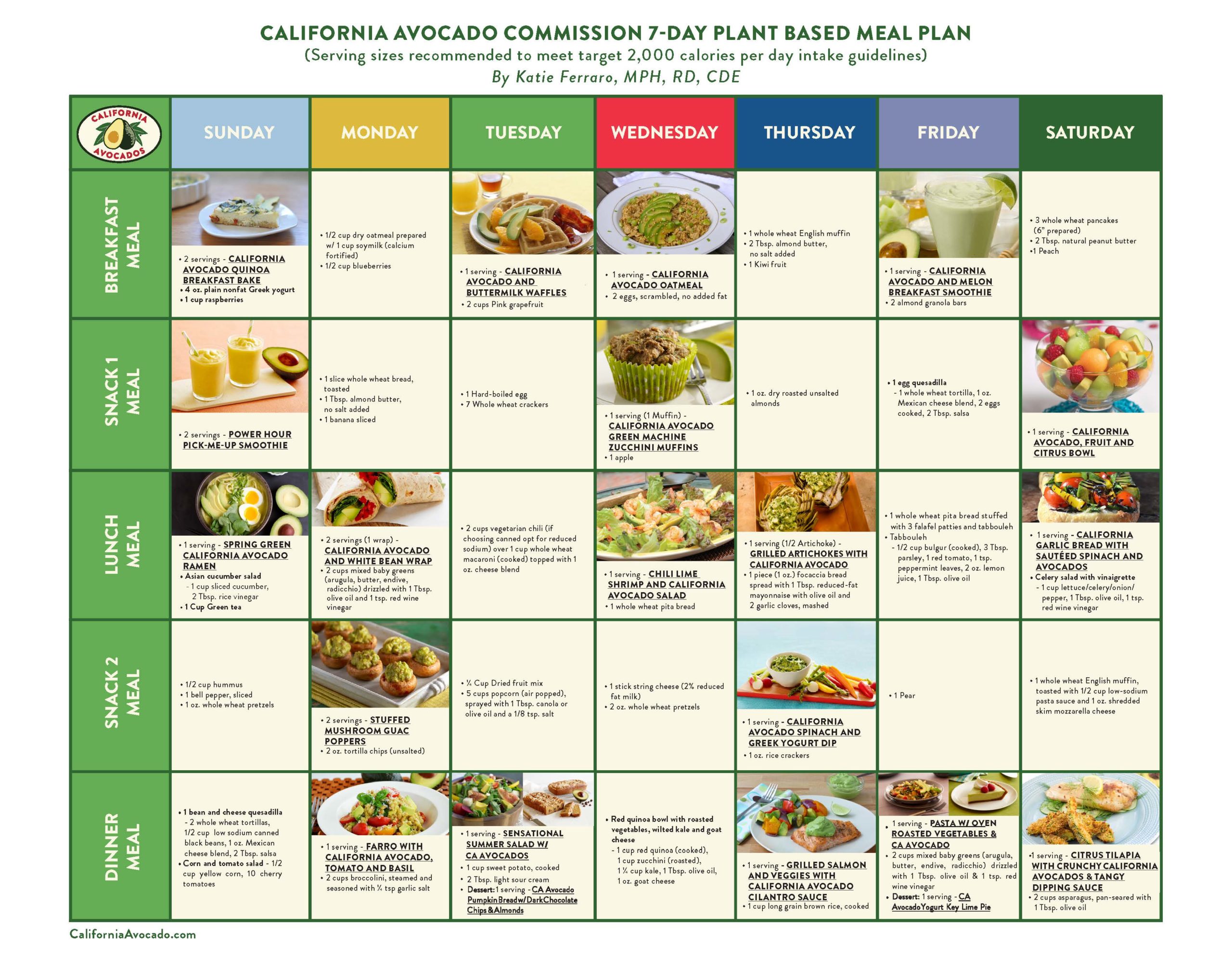 Share Article THE DIETARY GUIDELINES AND CALIFORNIA AVOCADOS Sunshine 