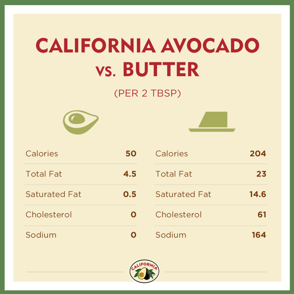 Avocado-vs-butter-nutrition